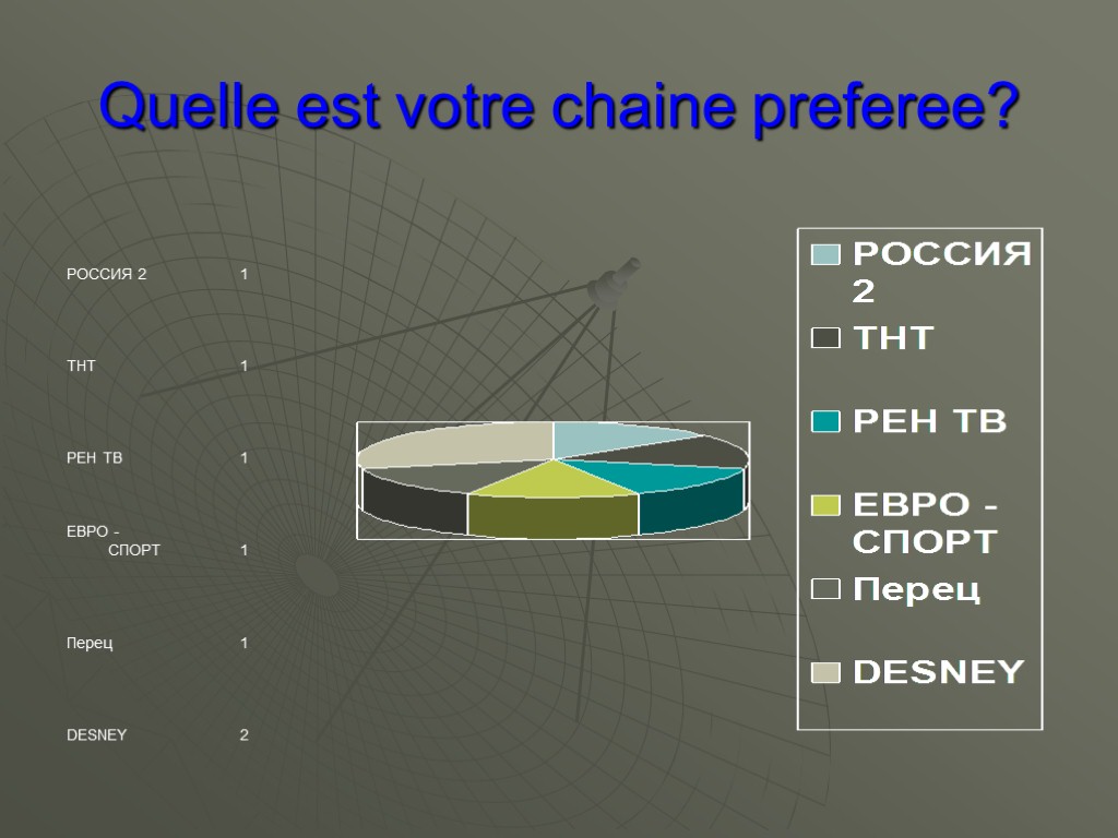 Quelle est votre chaine preferee?